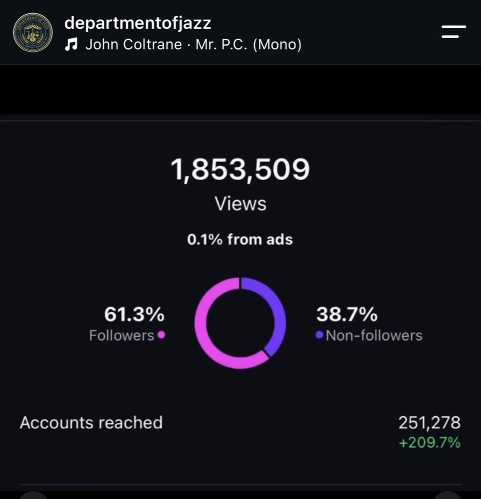 Instagram insights for the Department of Jazz account showing 1,853,509 views and 251,278 accounts reached